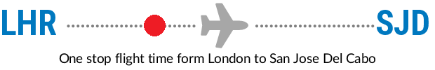 LHR to SJD