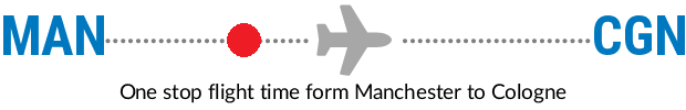 MAN to CGN