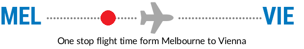 MEL to VIE