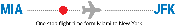 MIA to JFK