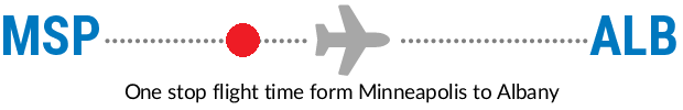 MSP to ALB