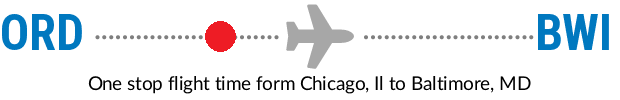 ORD to BWI