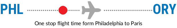 PHL to ORY