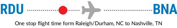 RDU to BNA