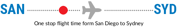 SAN to SYD
