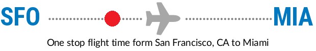 SFO to MIA