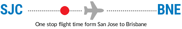 SJC to BNE