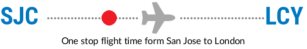 SJC to LCY