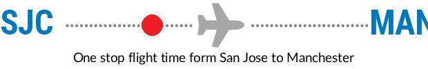 SJC to MAN