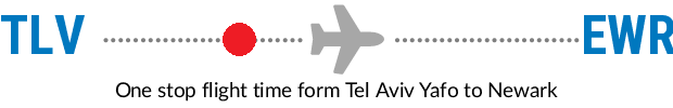 TLV to EWR