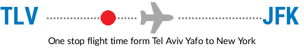 TLV to JFK