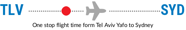 TLV to SYD