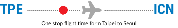 TPE to ICN