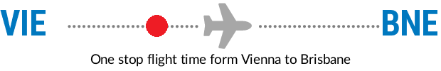 VIE to BNE