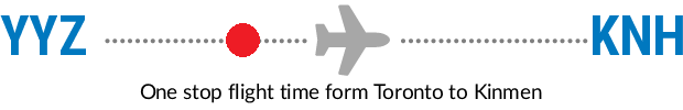 YYZ to KNH